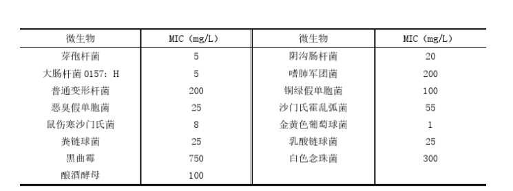 防腐劑